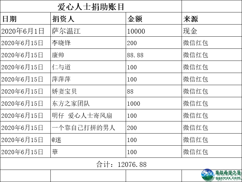 果敢希望之星7月份收到捐款金额及名单公布